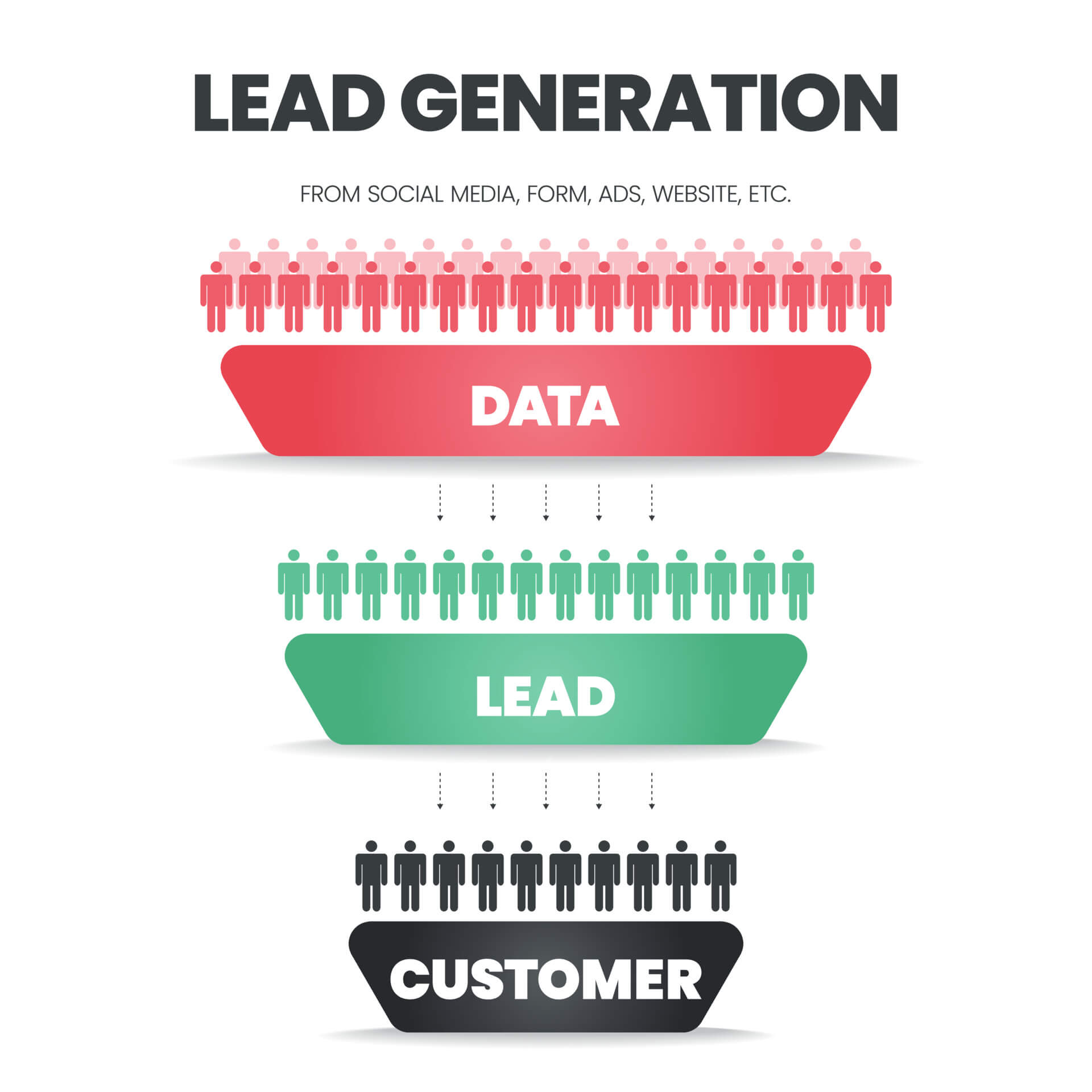 The Different Stages of Leads Marketing Qualified Lead